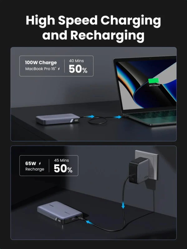 UGREEN 20000mAh Two-Way Fast Charging Power Bank (25188)