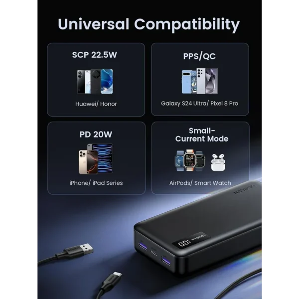 UGREEN 20000mAh Two-Way Fast Charging Power Bank (25683)