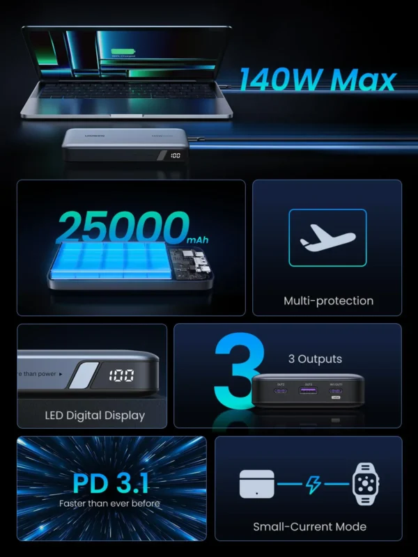 UGREEN 25000mAh 145W Two-Way Fast Charging Power Bank (90597A)